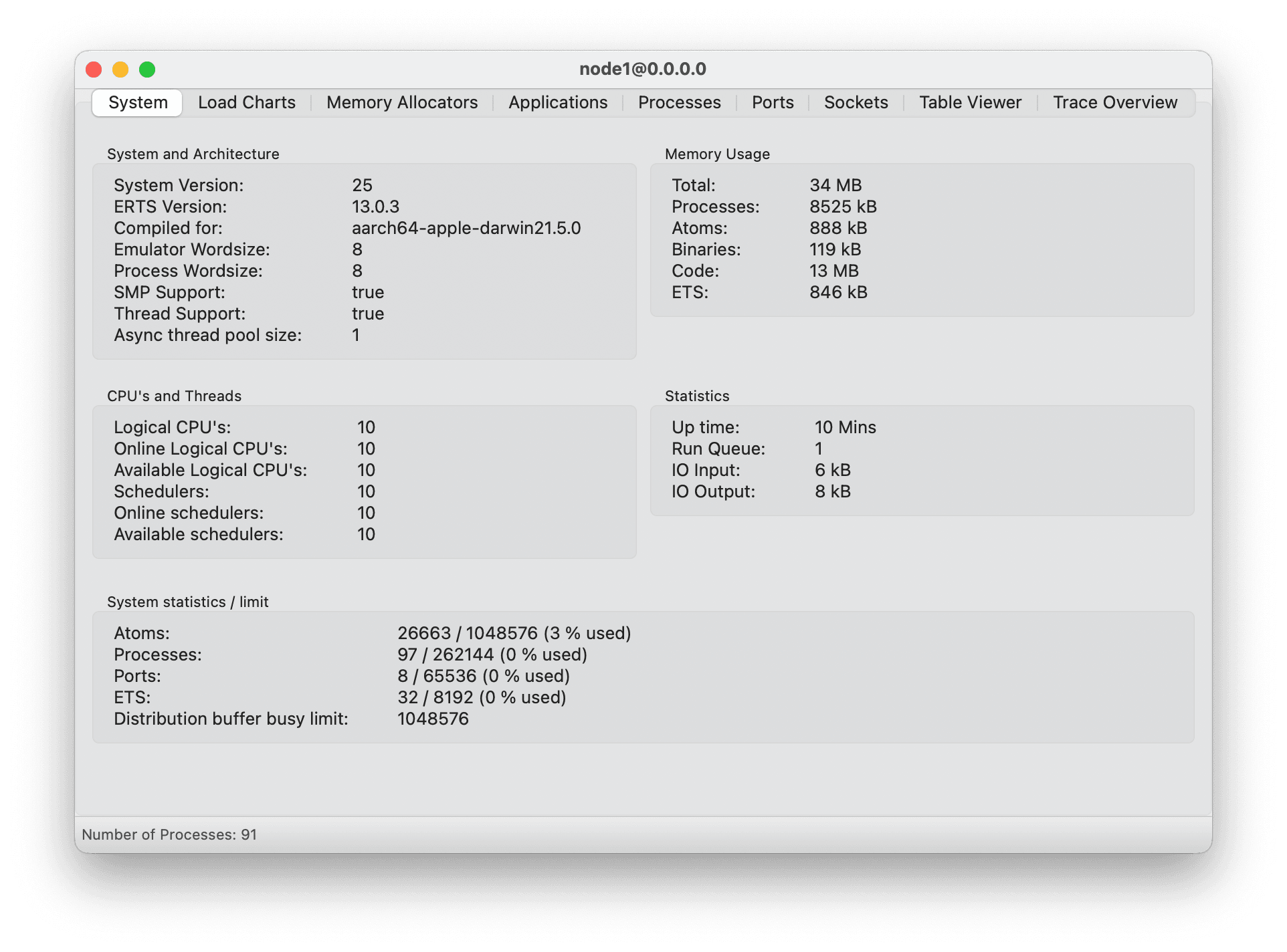 Observer Graphical Monitoring Tool
